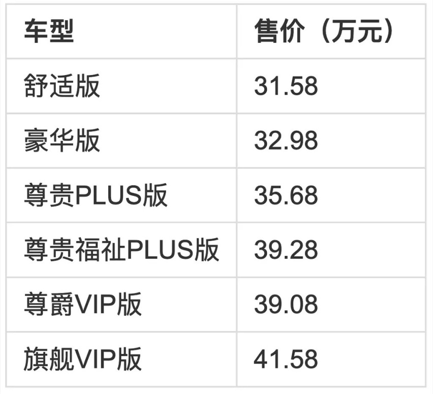 合资车是真不行了吗？丰田格瑞维亚降价4万