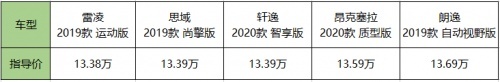 特殊期选车攻略：这几款中级车才是情侣首选