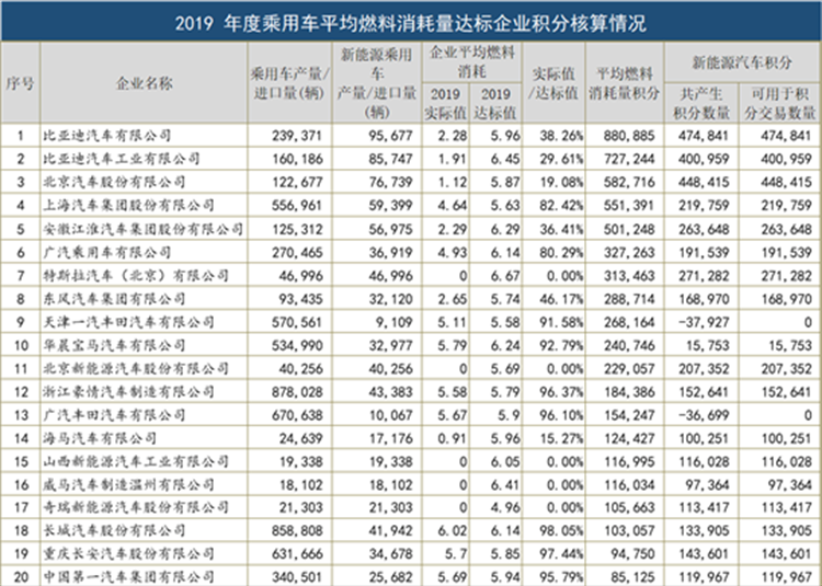 【菲常快讯】#国内“咖啡法案”下的车企众生态#