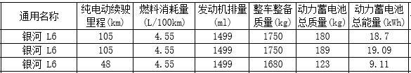 看秦PLUS DM-i的再等等，吉利银河L6正式亮相，售价或低于10万