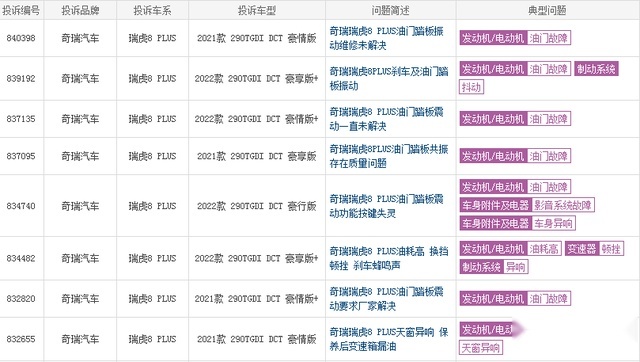 10月投诉率最高的十款国产车：吉利星越L排第一，哈弗H6也上榜