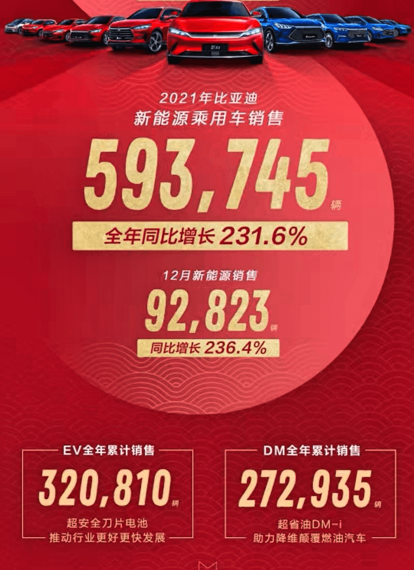 比亚迪2022款宋MAX DM-i，一款实力满满的“爆款”MPV