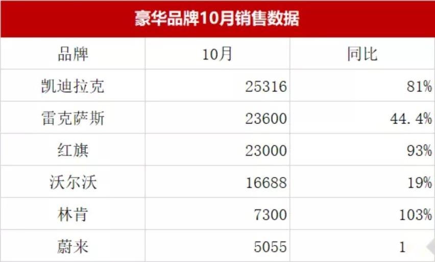 6.79万起，年轻人的运动小车名爵MG5上市