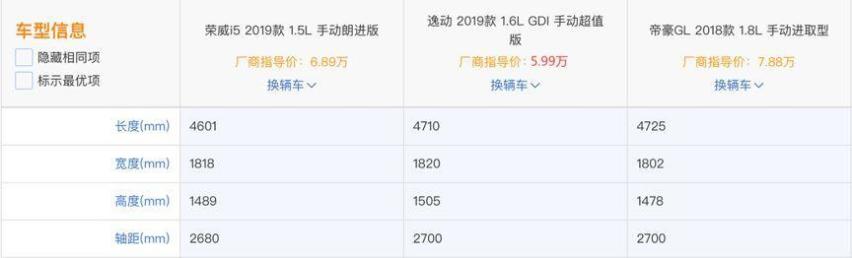 A级家轿要品质还是性价比？6万级逸动超值版：我都可以