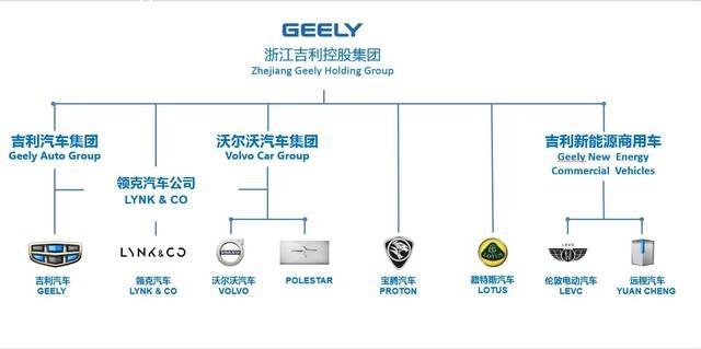 英国评判全球最具影响力汽车企业 猜猜中国谁上榜了