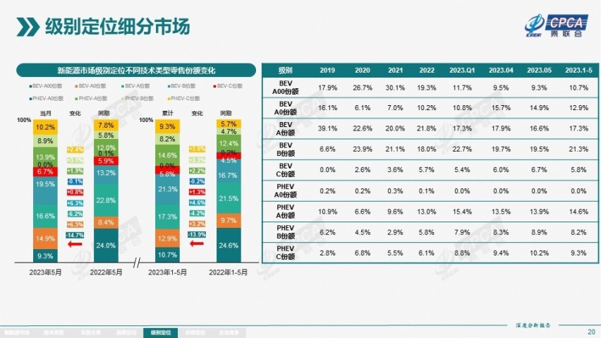 谁在“围攻”比亚迪？15-20万级插混SUV市场分析