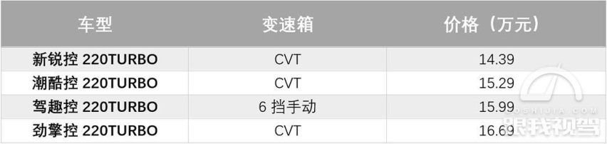 运动天赋是怎样炼成的，思域Hatchback亮点解析