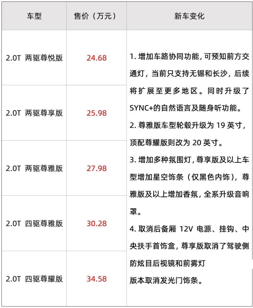 【价到】星瑞联名三星堆，XC60携手安卓，火炮打响第一炮……