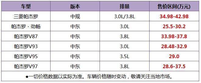 国内现车要疯涨？！又一神话落幕！三菱帕杰罗宣布在日本停产