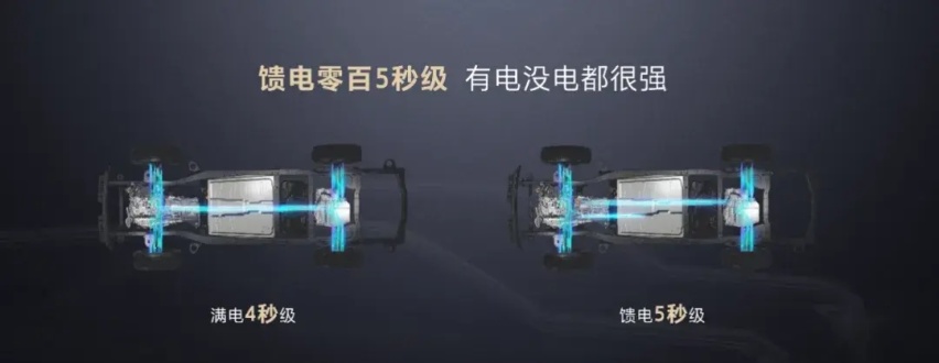 何为越野？长城汽车为你分级，发布全新越野新能源架构：Hi4-Z