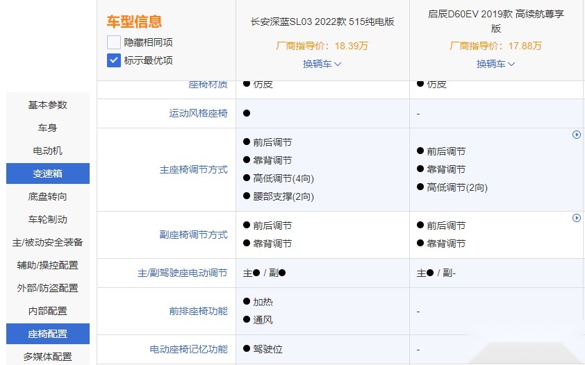家用小帮手 深蓝SL03和启辰D60EV谁更强？