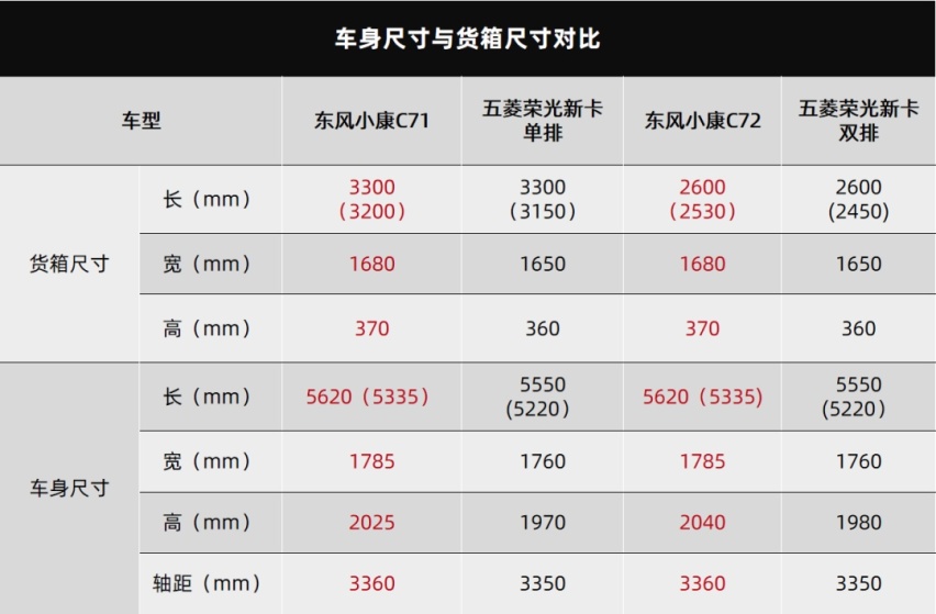 一场东风小康C71拆解，我看到了中国微卡水平的制高点