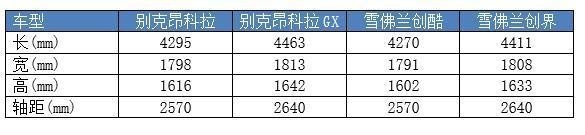 试驾测评：百年品牌的首款紧凑型SUV，迟来的总是最好的？