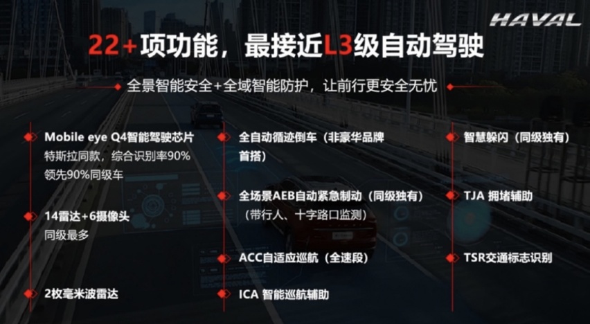 第三代哈弗H6实测 行业首个十字路口智能安全模拟测试启幕