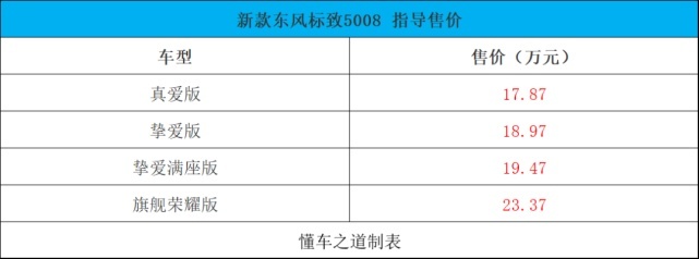 性价比不输日系，东风标致新5008
