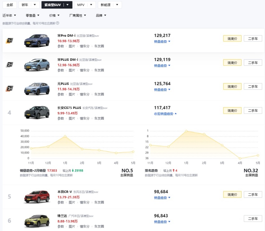 第4代长安CS75 PLUS实车曝光，前脸用力过猛，能重回单车榜一吗？