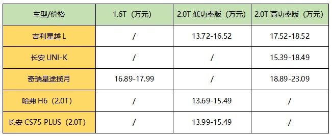 自主品牌SUV三剑客，星越L、揽月、UNI-K该怎么选？