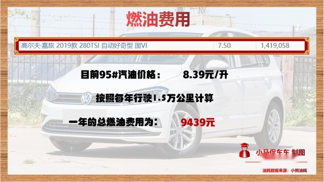 日均41元，高尔夫·嘉旅用车成本解析，原来我也养得起！