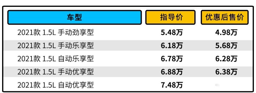 4.98万就能买紧凑型SUV 还用得着选宝骏510吗？