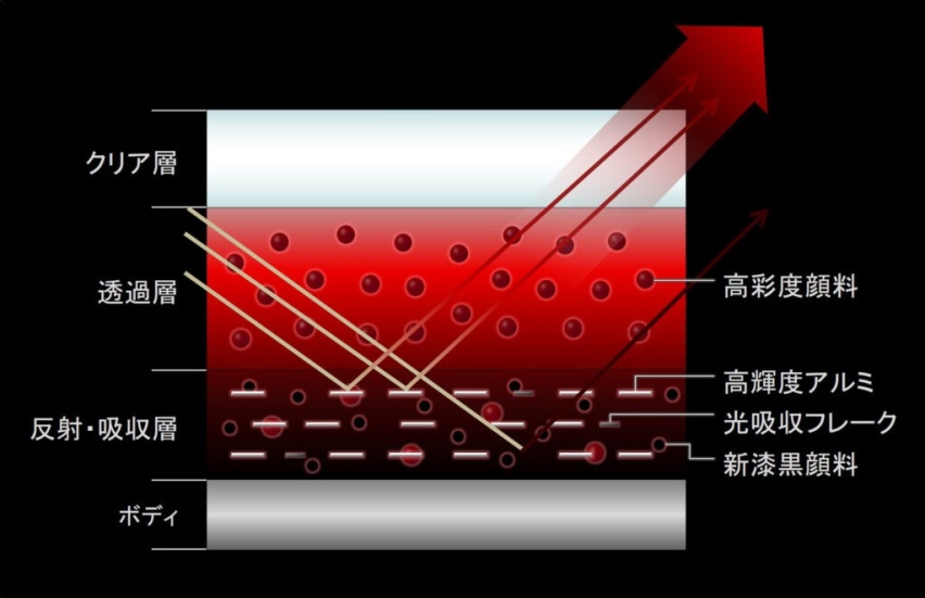 马自达的油漆造诣到底有多深？继魂动红后 工匠红全新登场！