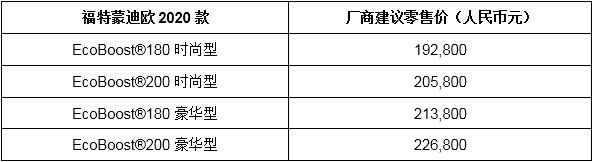 “神兽”归笼如何心安？福特蒙迪欧2020款前来助力