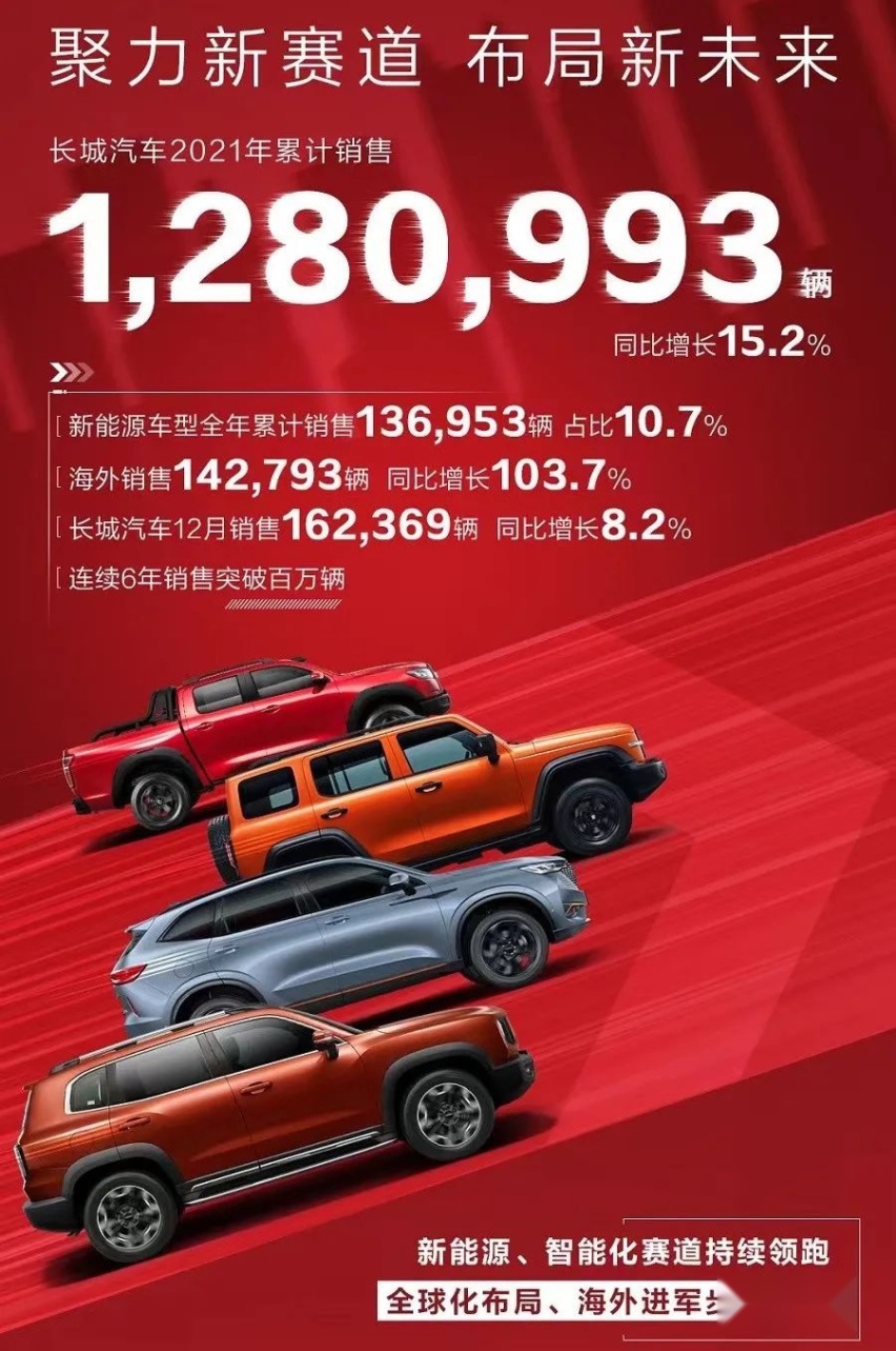 星途星核动力ET-i超混技术发布，长城/吉利/奇瑞2021年销量公布…