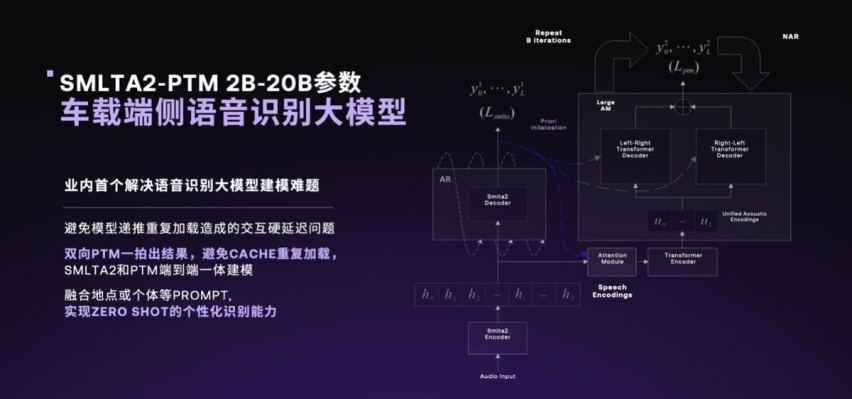 极越01纯视觉高阶智驾站稳第一梯队 极越V1.4.0升级超过200项功