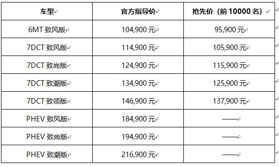 BEIJING-X7正式上市 价格区间10.49—14.69