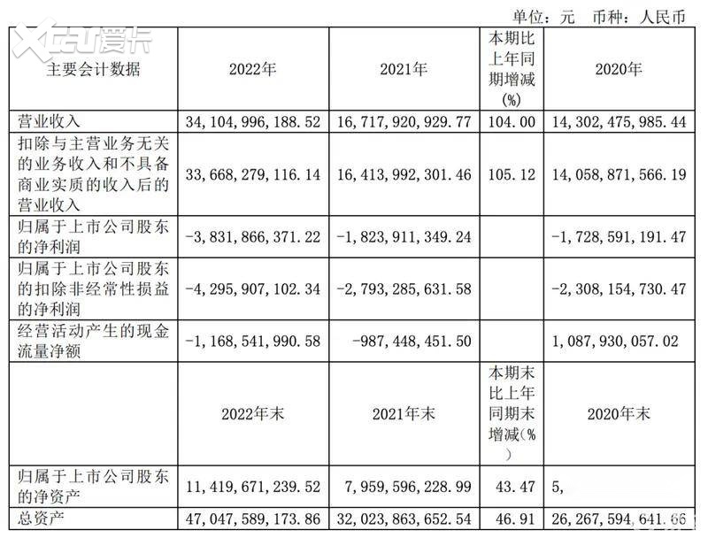 6月销量再度下滑华为加持的赛力斯销量雷竞技【RAYBET】为何持续走低?(图4) 6月销量再度下滑华为加持的赛力斯销量雷竞技【RAYBET】为何持续走低?(图4)