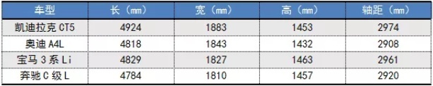 CT5、XT6演绎美式豪华，凯迪拉克力证豪华品牌第四级硬实力