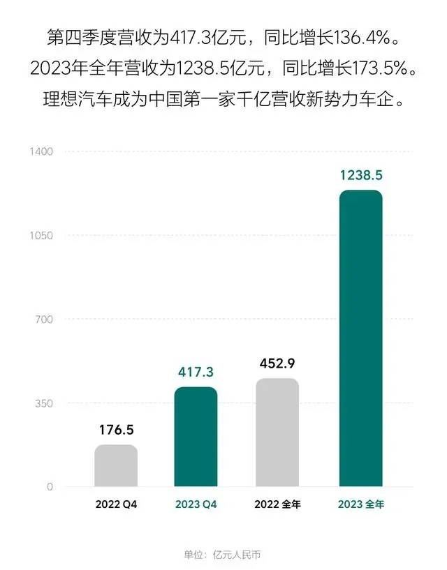 理想汽车不卖 20 万以下车型，是真的飘了，还是另有所图？