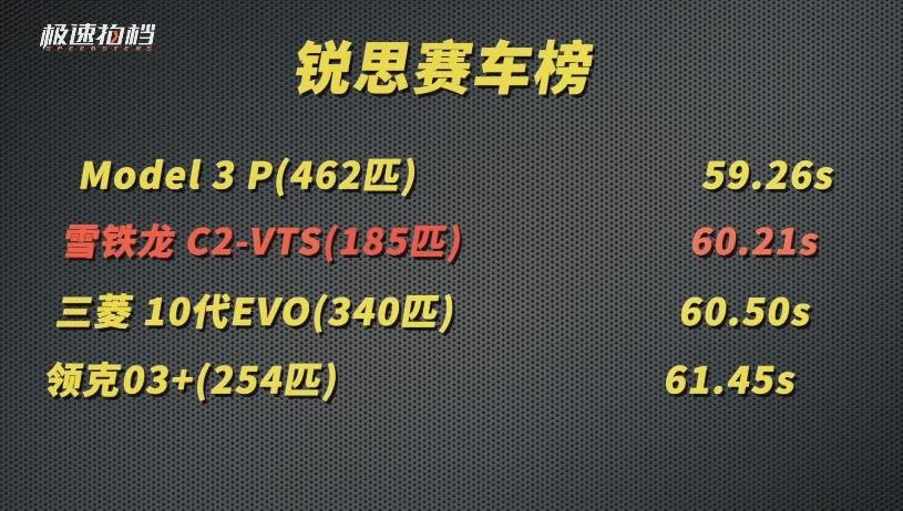 花6万改废铁！能跑赢86？