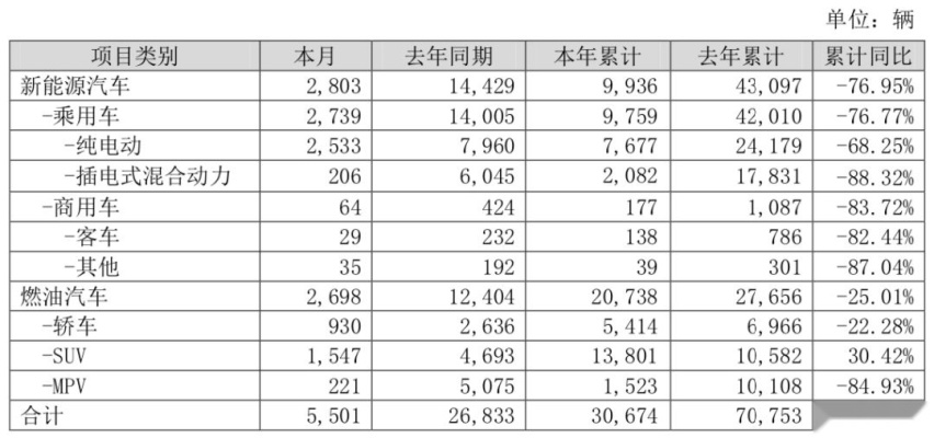 补贴退坡、盈利焦虑，比亚迪另谋“吸金池”