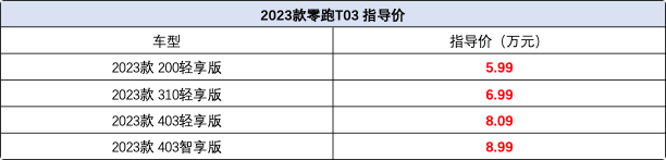 5.99万起售，新款零跑T03怎么选？最低配能买吗？一口气说清楚