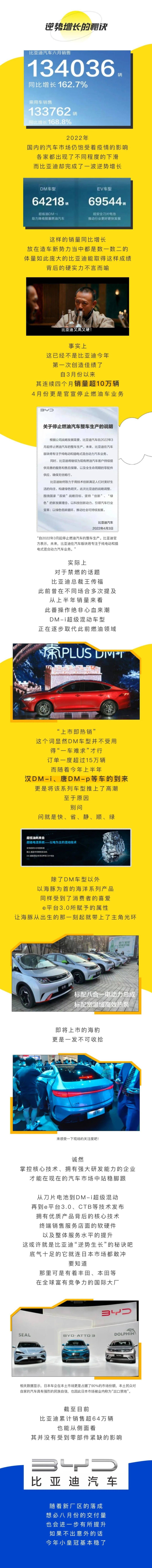 闲侃 | 让人爱不释手的比亚迪，这样的经销商一年想去365次