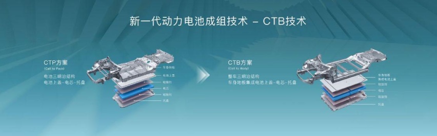 比亚迪海豹预售21.28万起，前双叉臂+后五连杆，CTB技术全球首发