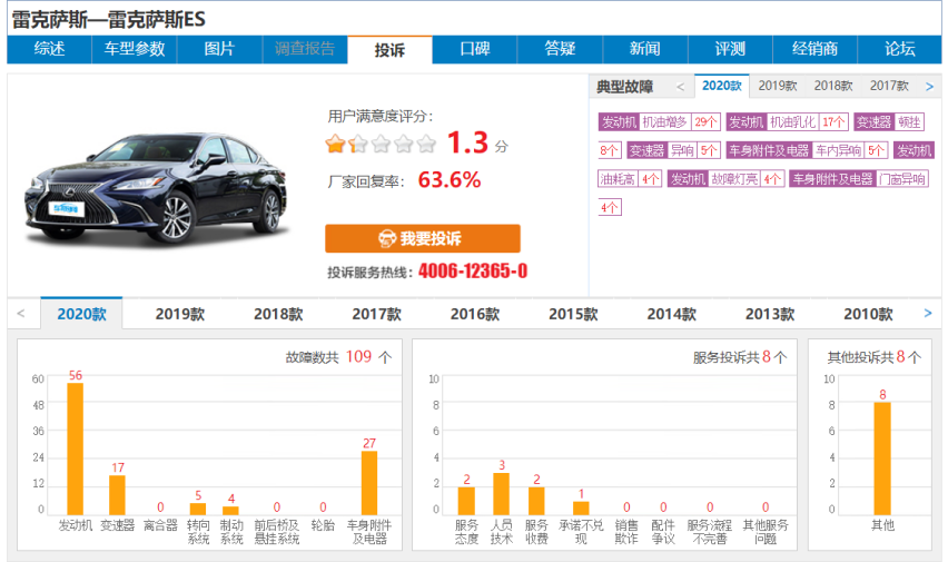 聚焦315│绰号“智商税收割机”，加价车质量真的令人放心吗?
