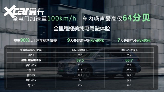 一车真能顶三车？星越L Hi·P雷神增程电动SUV到底行不？