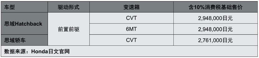 诚意+信仰，思域两厢版到底贵不贵？