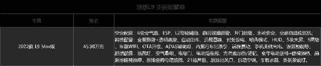 理想L9卖到45.98万，但好在配置够高，多花2万选装有必要？