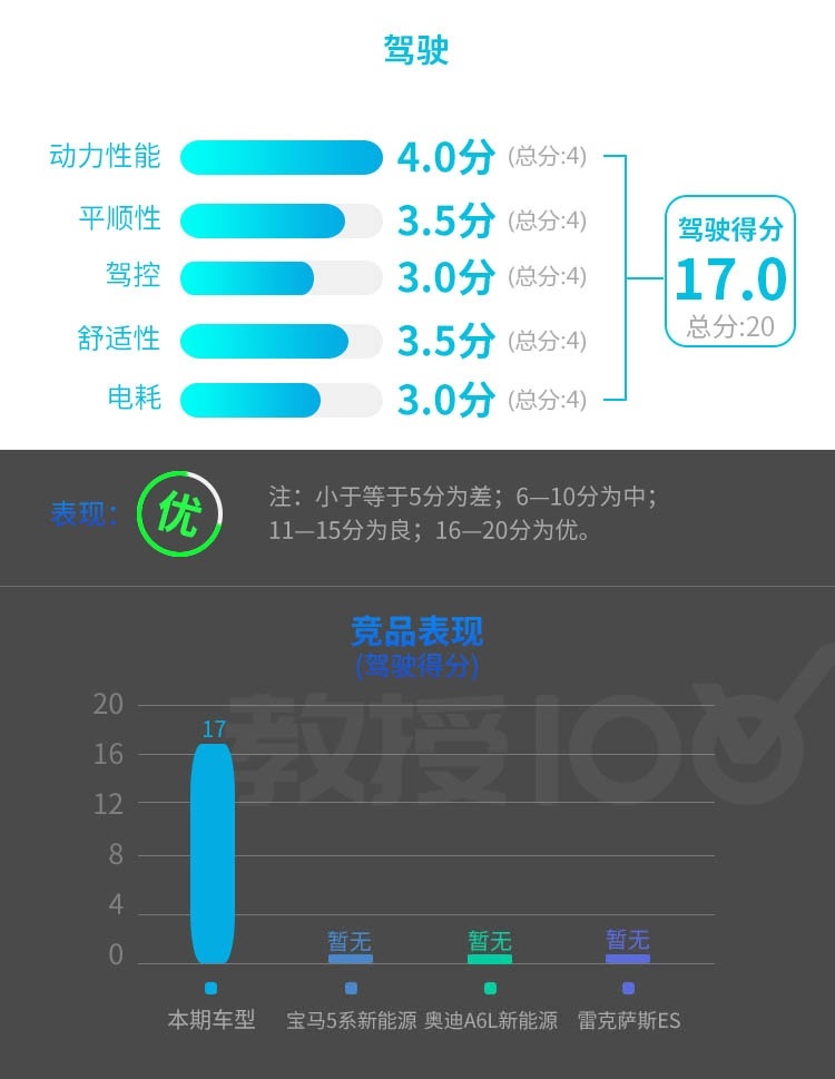 5米多的大车 隔音超好 油耗极低 怎么做到的？