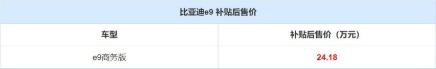 专供高端网约车？2022款比亚迪e9正式上市，售价24.18万