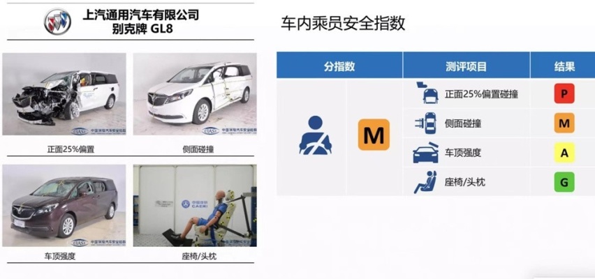 论舒适性GL8是王者 但安全性能却是个“渣渣”