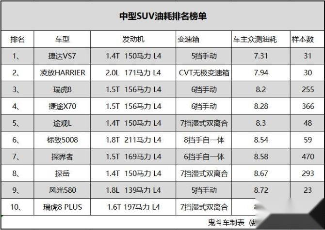 中型SUV油耗.jpg