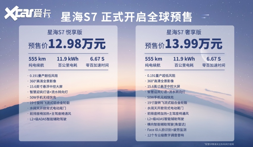 又来卷？仅12.98万元起 纯电轿跑风行星海S7开启预售