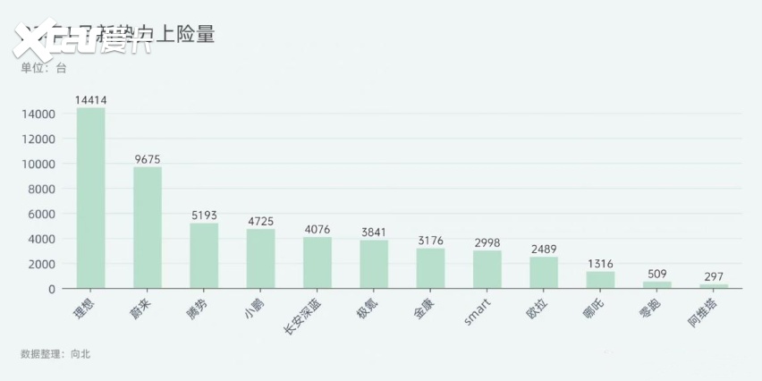 第一！腾势D9领跑35万以上新能源豪华MPV销量榜单