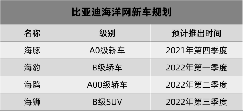 比亚迪海鸥谍照曝光、凯迪拉克全新一代CT6再曝光…