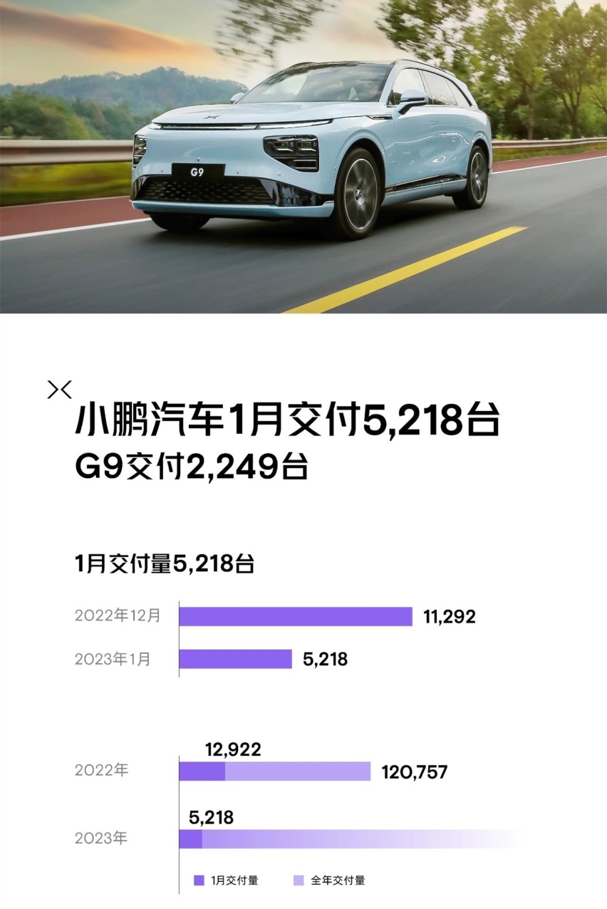 理想成真、腾势崛起、销量腰斩？新势力开年集体“遇冷”