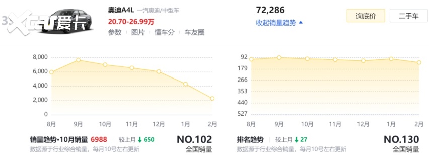 宝马3系被骂“不运动”，但为什么销量还这么猛？
