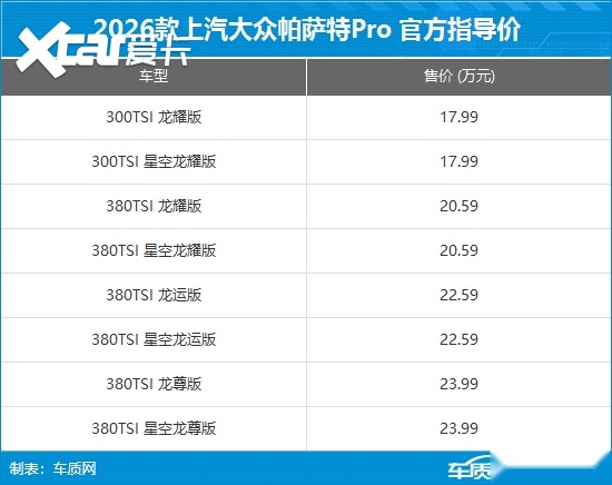 新款帕萨特Pro上市 售价17.99-23.99万元